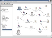 Complex DNA Analysis Process